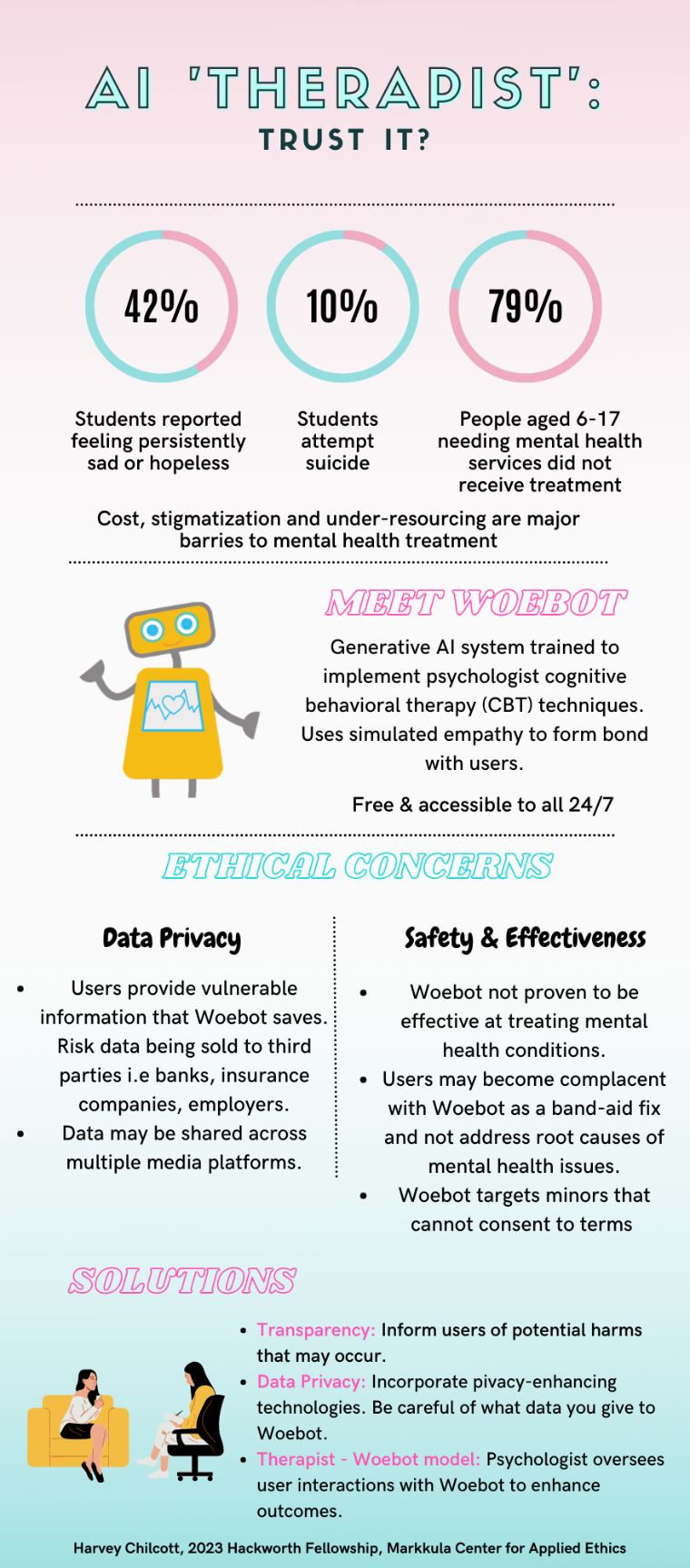 Woebot Ethical Analysis Infographic